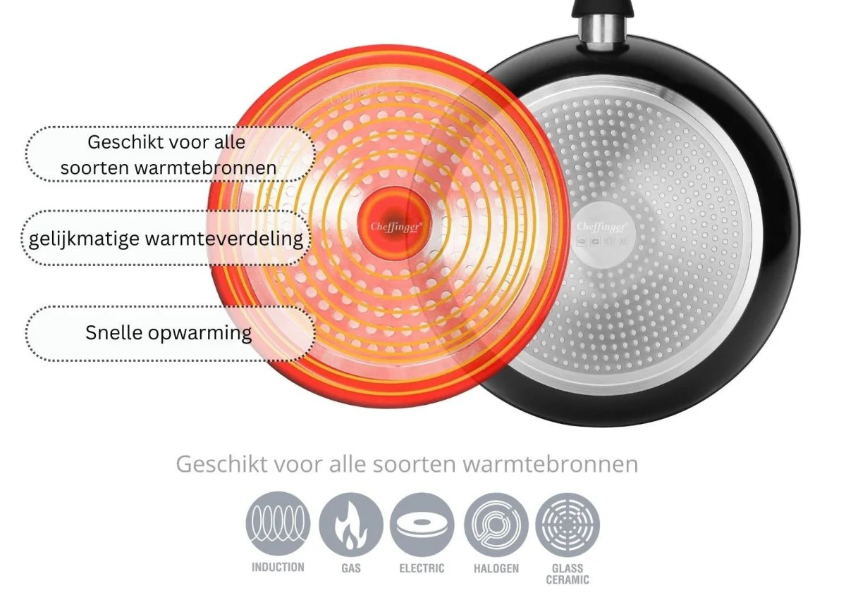 Cheffinger Wokpan XL met Deksel - 32cm - Inductie - Afbeelding 6